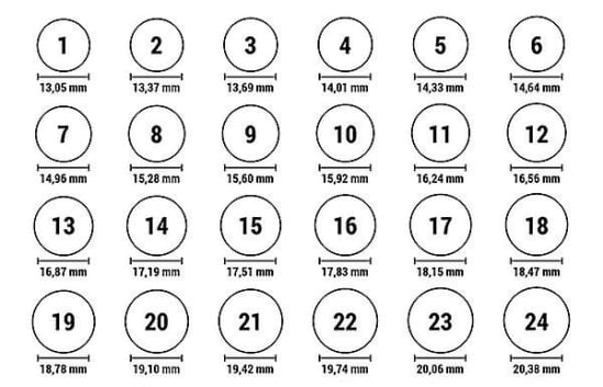 Jewelry Sizes Guide